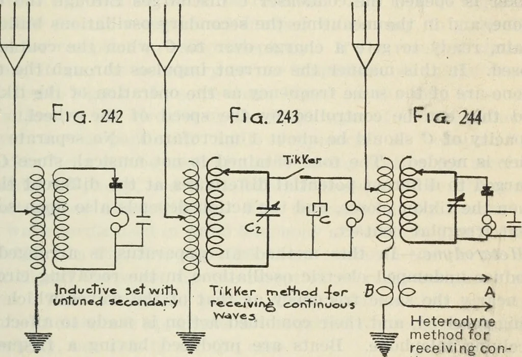 An illustration from The principles underlying radio communication, 1922, leaf 436