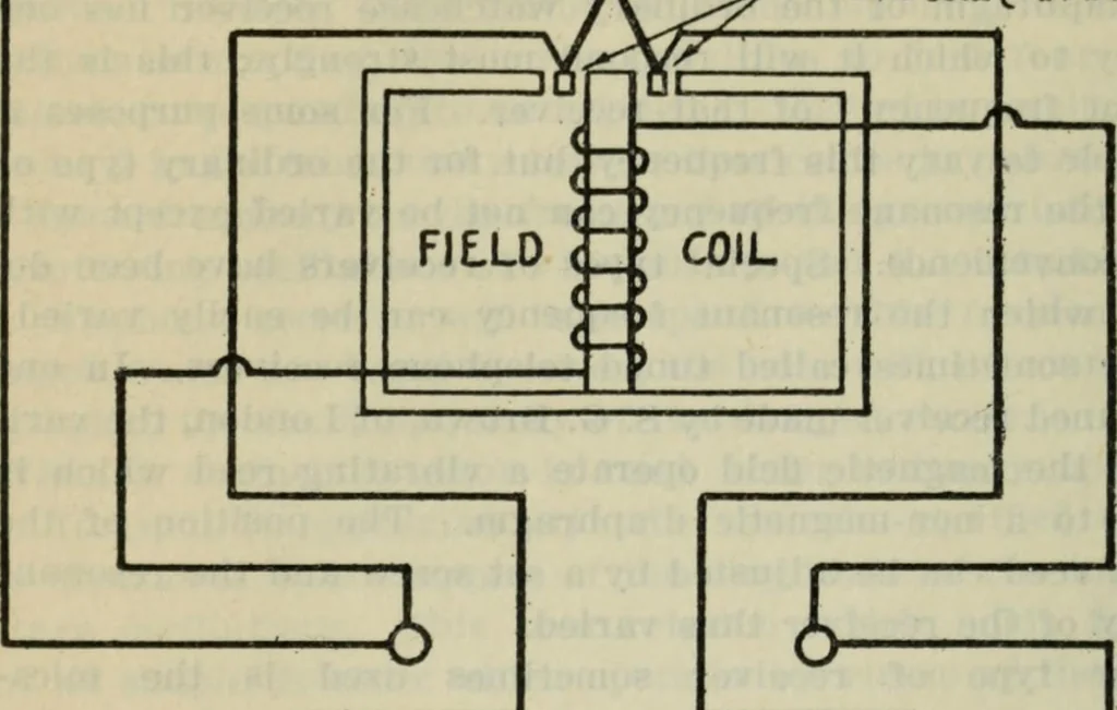 An illustration from The principles underlying radio communication, 1922, leaf 447