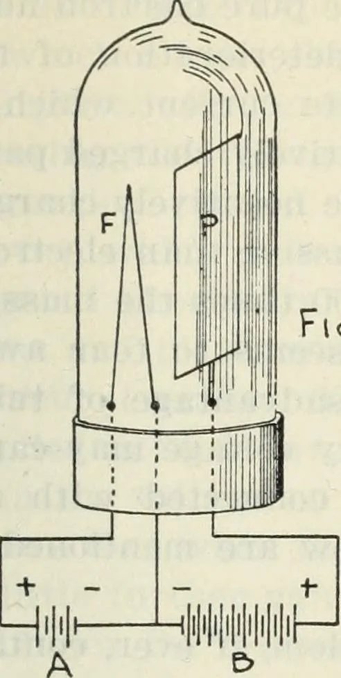 An illustration from The principles underlying radio communication, 1922, leaf 458