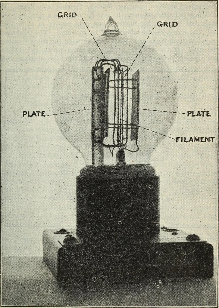 An illustration from The principles underlying radio communication, 1922, leaf 462