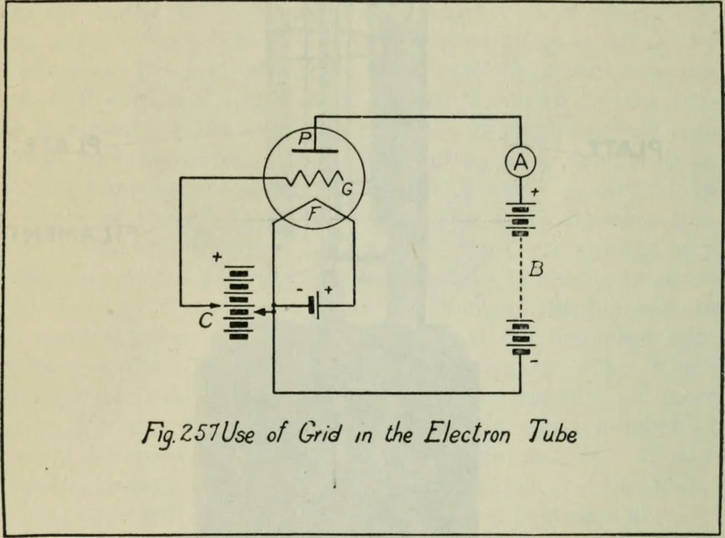 An illustration from The principles underlying radio communication, 1922, leaf 463