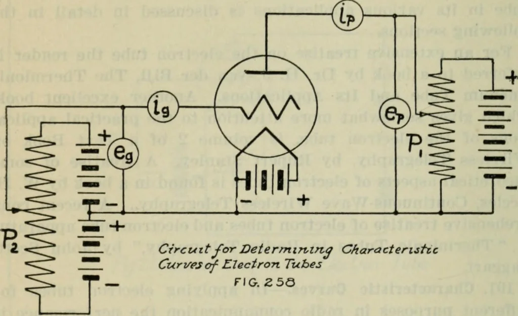 An illustration from The principles underlying radio communication, 1922, leaf 465