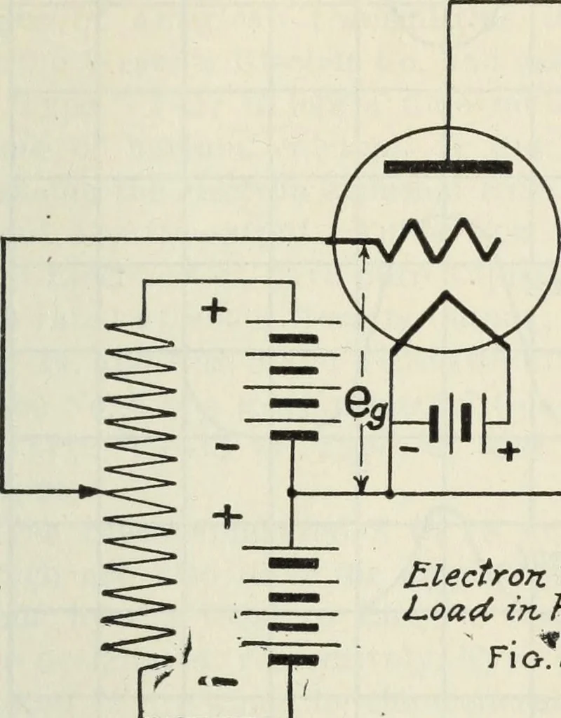 An illustration from The principles underlying radio communication, 1922, leaf 472