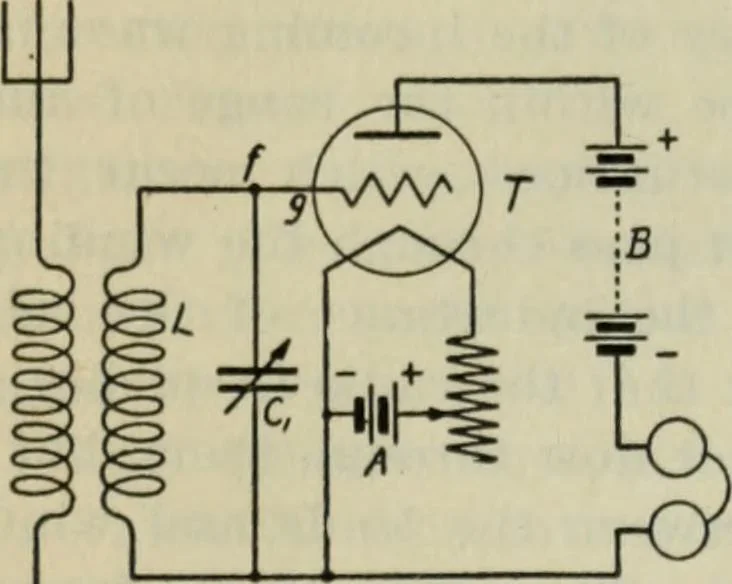 An illustration from The principles underlying radio communication, 1922, leaf 479
