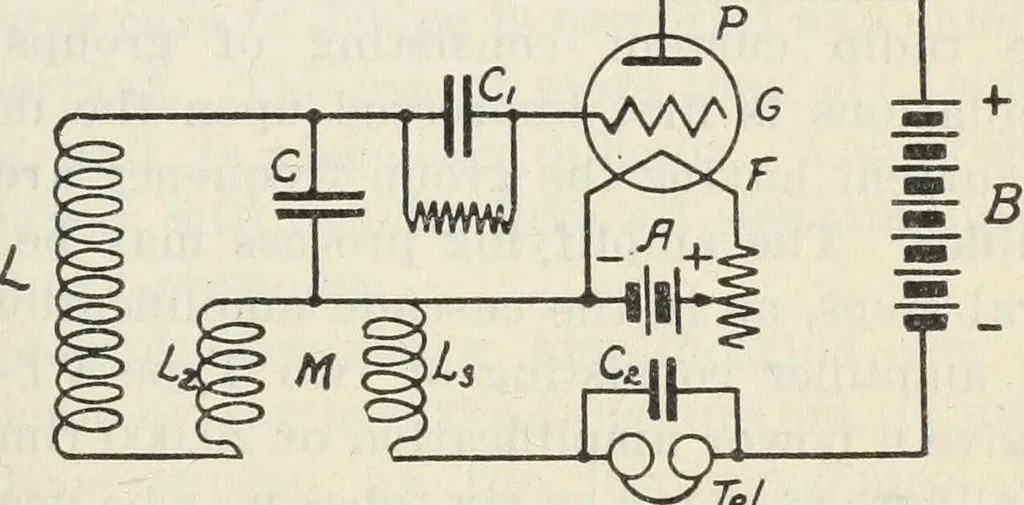 An illustration from The principles underlying radio communication, 1922, leaf 488