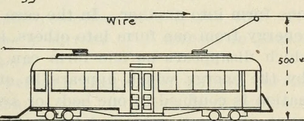 An illustration from The principles underlying radio communication, 1922, leaf 50