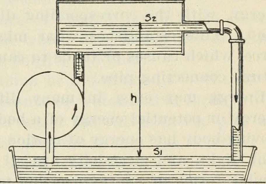 An illustration from The principles underlying radio communication, 1922, leaf 50