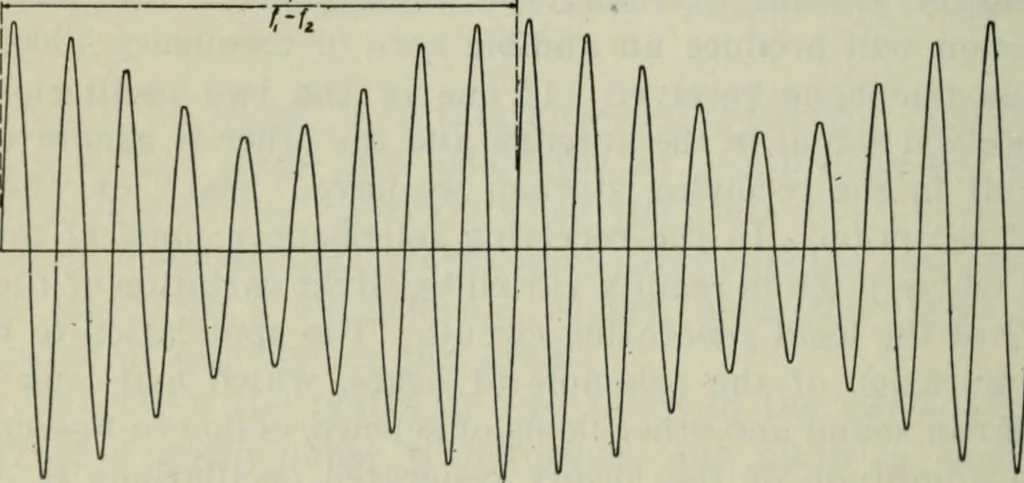 An illustration from The principles underlying radio communication, 1922, leaf 507