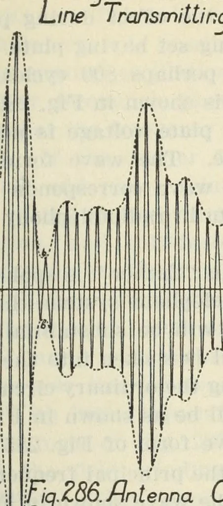 An illustration from The principles underlying radio communication, 1922, leaf 516