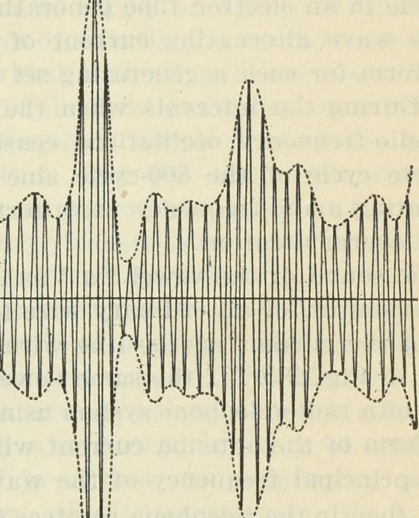 An illustration from The principles underlying radio communication, 1922, leaf 516