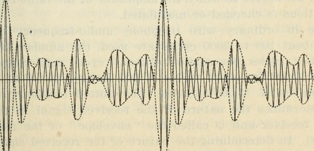 An illustration from The principles underlying radio communication, 1922, leaf 516