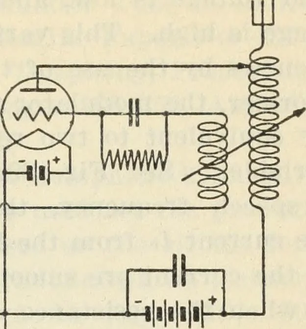 An illustration from The principles underlying radio communication, 1922, leaf 528