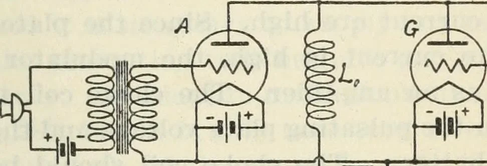 An illustration from The principles underlying radio communication, 1922, leaf 528