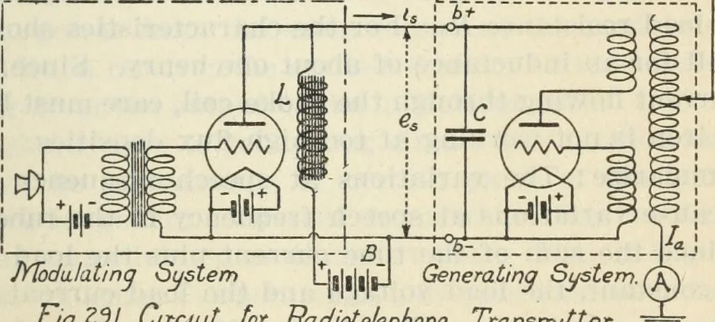 An illustration from The principles underlying radio communication, 1922, leaf 528