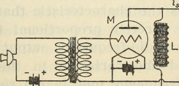 An illustration from The principles underlying radio communication, 1922, leaf 528