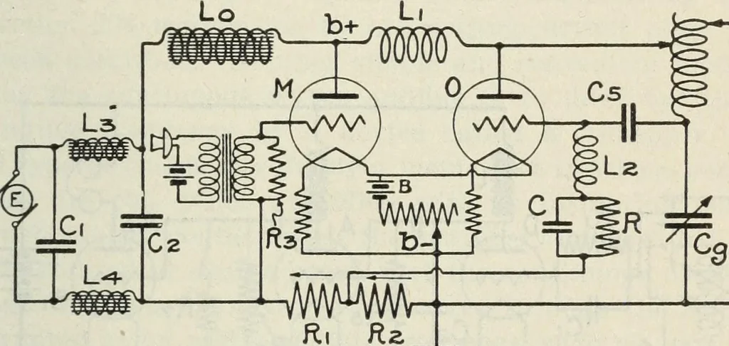 An illustration from The principles underlying radio communication, 1922, leaf 532