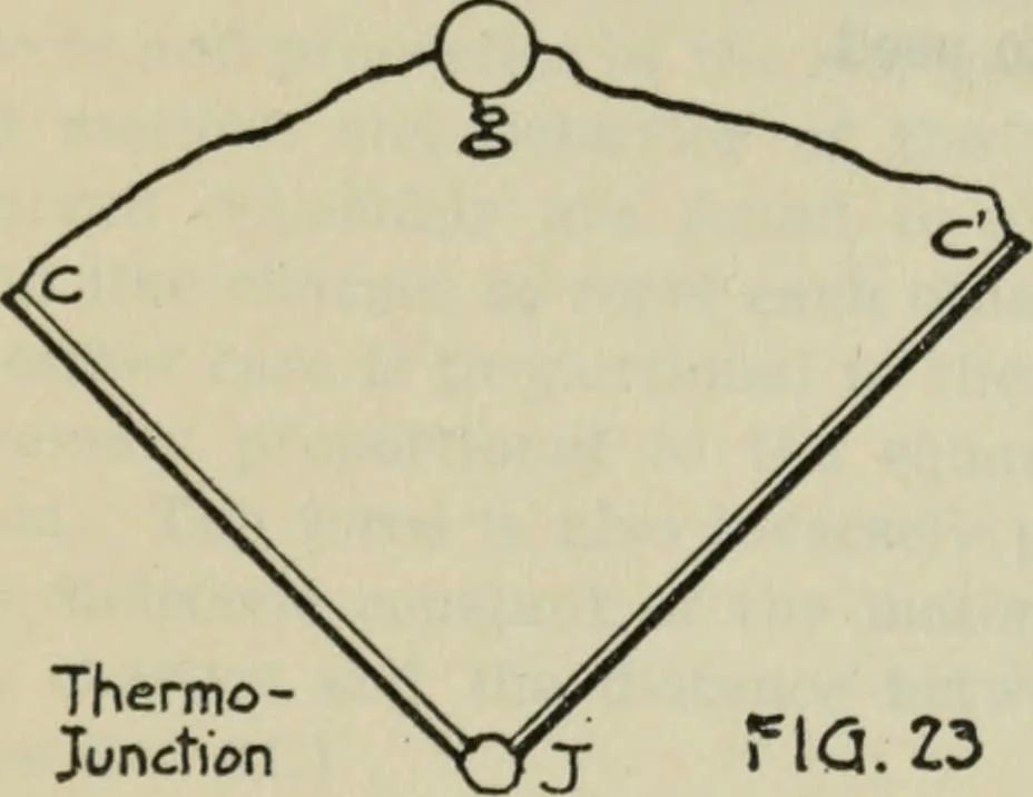 An illustration from The principles underlying radio communication, 1922, leaf 59