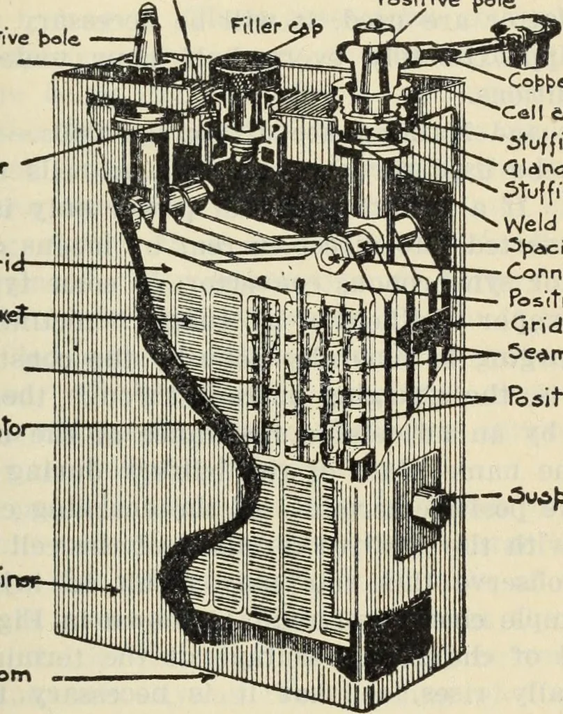 An illustration from The principles underlying radio communication, 1922, leaf 76