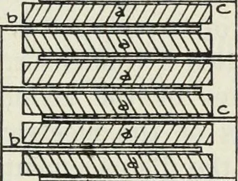 An illustration from The principles underlying radio communication, 1922, leaf 94