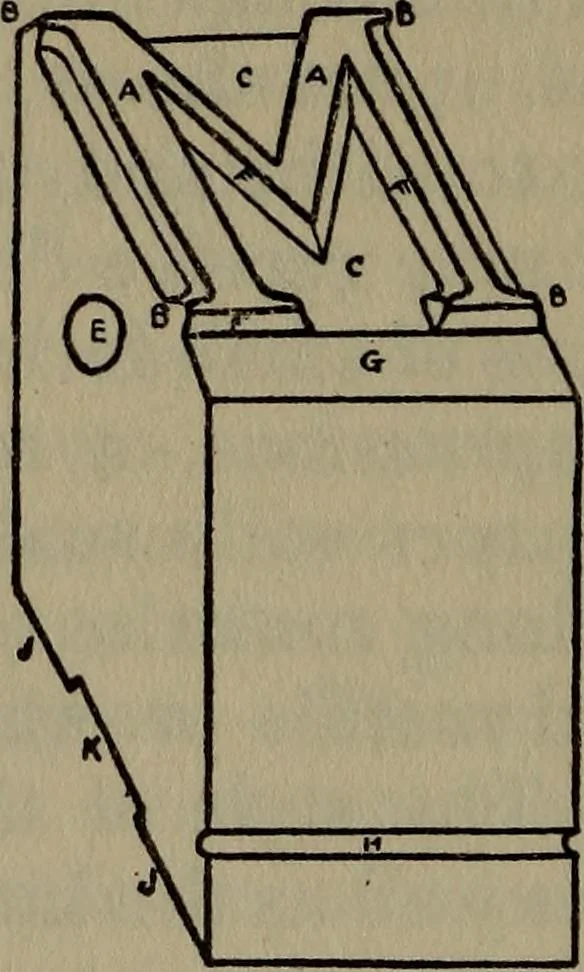 An illustration from The printer's dictionary of technical terms; a handbook of definitions and information about processes of printing; with a brief glossary of terms used in book binding, 1912, leaf 337