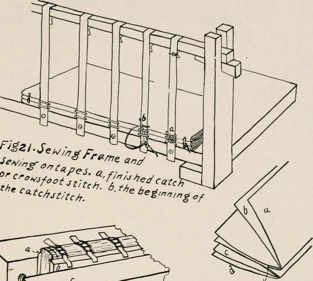An illustration from Printing and bookbinding for schools, 1914, leaf 106