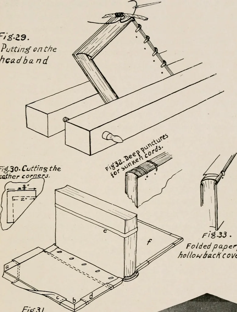 An illustration from Printing and bookbinding for schools, 1914, leaf 118