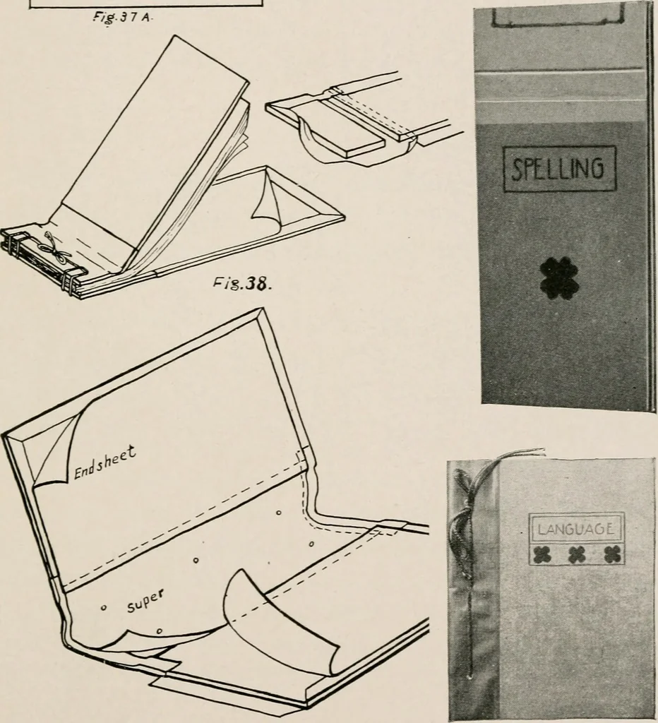 An illustration from Printing and bookbinding for schools, 1914, leaf 136