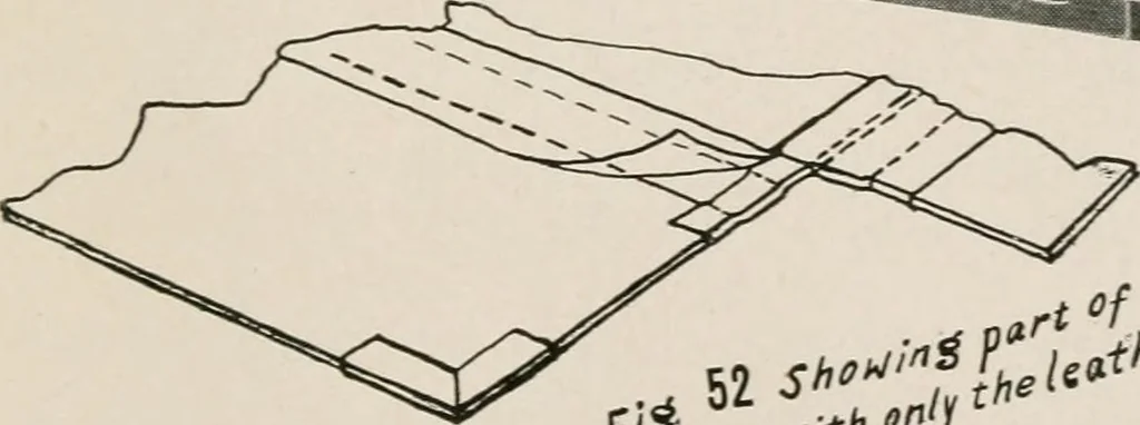 An illustration from Printing and bookbinding for schools, 1914, leaf 150