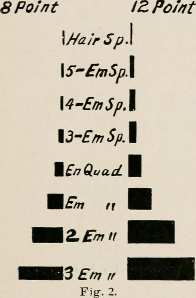 An illustration from Printing and bookbinding for schools, 1914, leaf 20