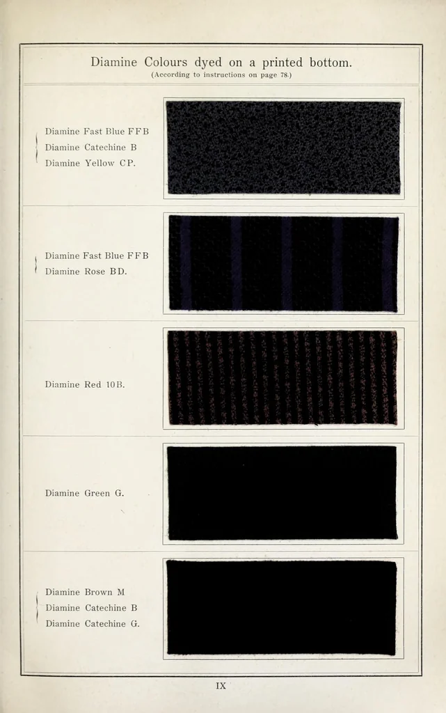 An illustration from The printing of cotton fabrics with the dyestuffs of Leopold Cassella & Co. G.M.B.H. Frankfort o. M, 1905, leaf 115