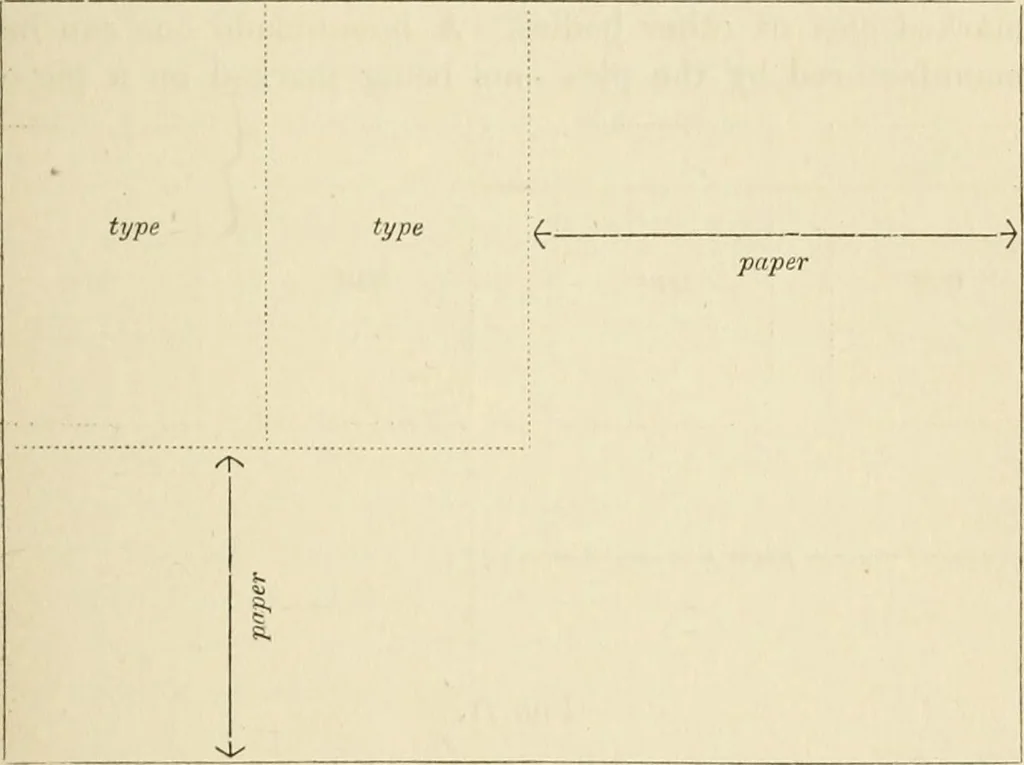 An illustration from Printing; a practical treatise on the art of typography as applied more particularly to the printing of books;, 1890, leaf 108