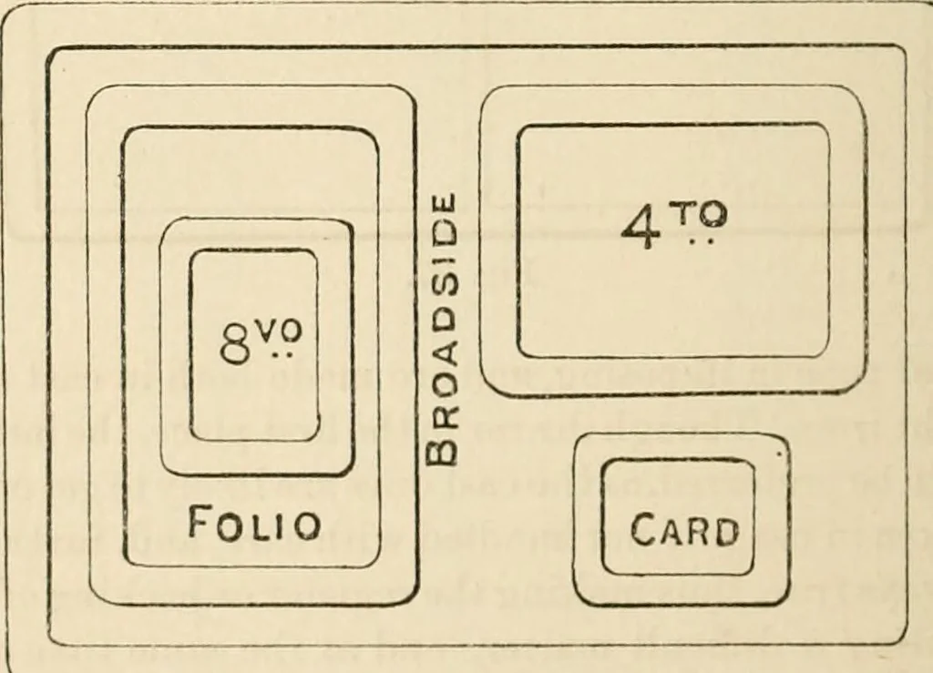An illustration from Printing; a practical treatise on the art of typography as applied more particularly to the printing of books;, 1890, leaf 63