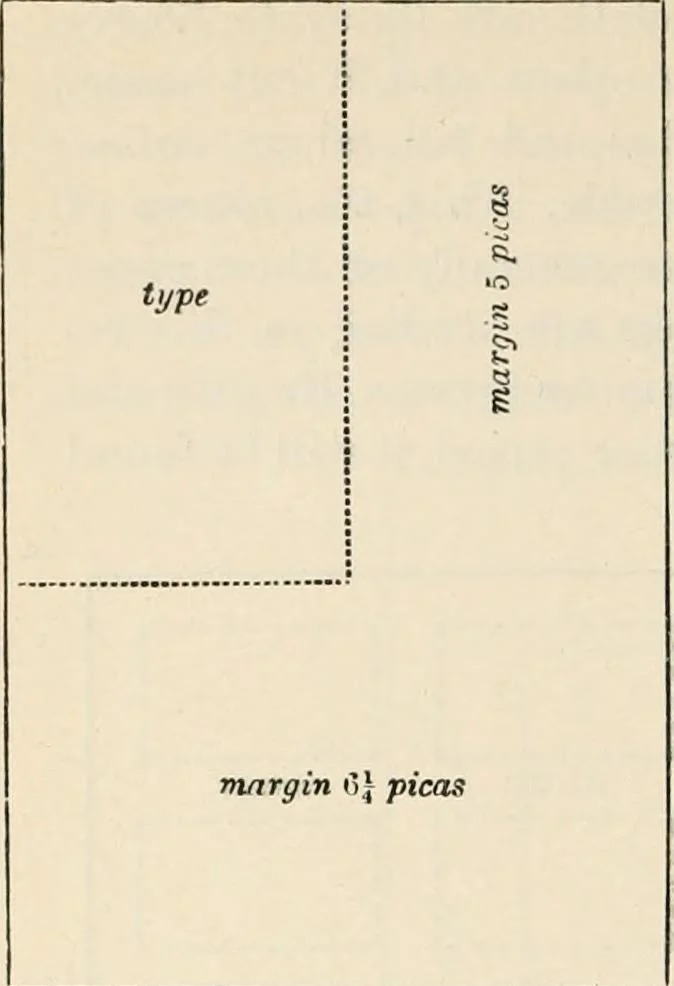 An illustration from Printing : a practical treatise on the art of typography as applied more particularly to the printing of books, 1904, leaf 135
