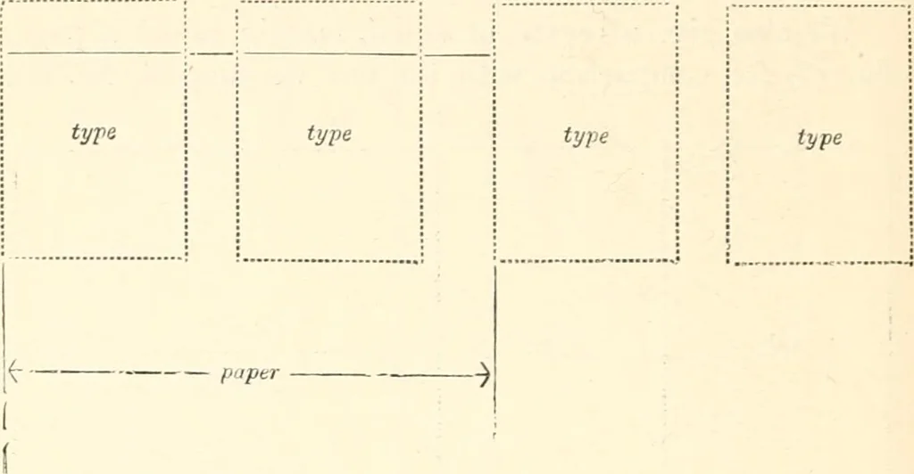 An illustration from Printing : a practical treatise on the art of typography as applied more particularly to the printing of books, 1904, leaf 137