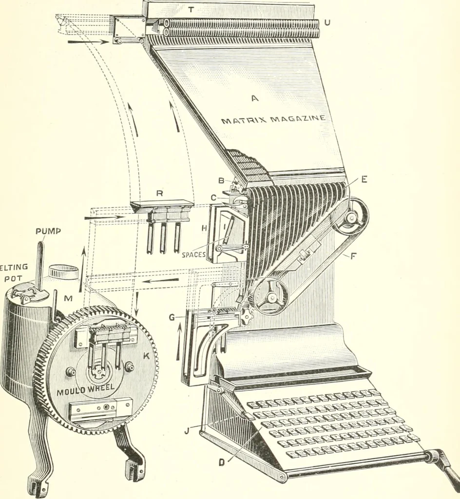 An illustration from Printing : a practical treatise on the art of typography as applied more particularly to the printing of books, 1904, leaf 160