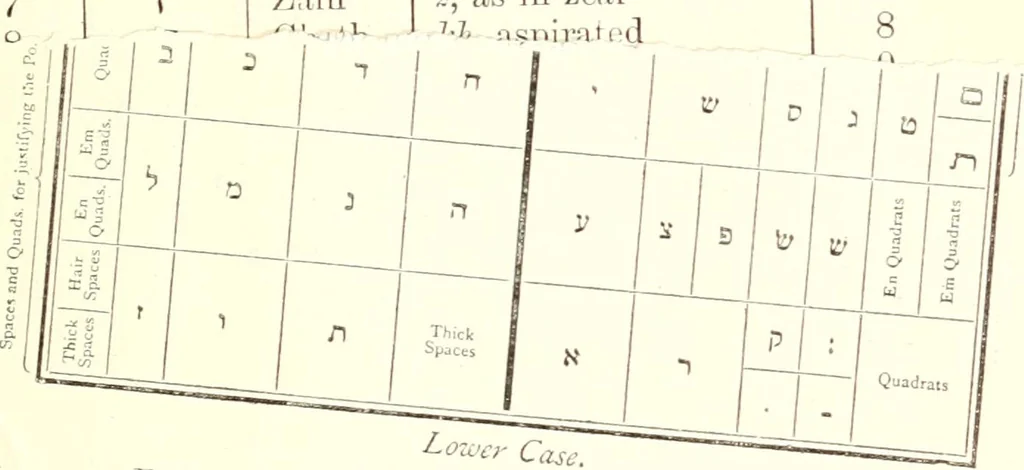 An illustration from Printing : a practical treatise on the art of typography as applied more particularly to the printing of books, 1904, leaf 188