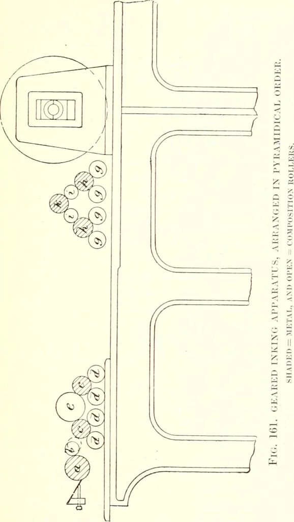 An illustration from Printing : a practical treatise on the art of typography as applied more particularly to the printing of books, 1904, leaf 324