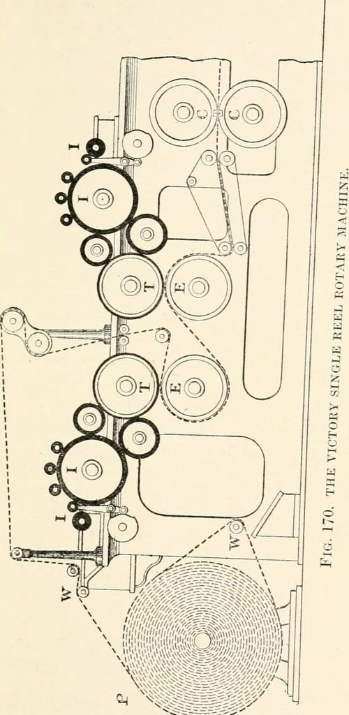 An illustration from Printing : a practical treatise on the art of typography as applied more particularly to the printing of books, 1904, leaf 354