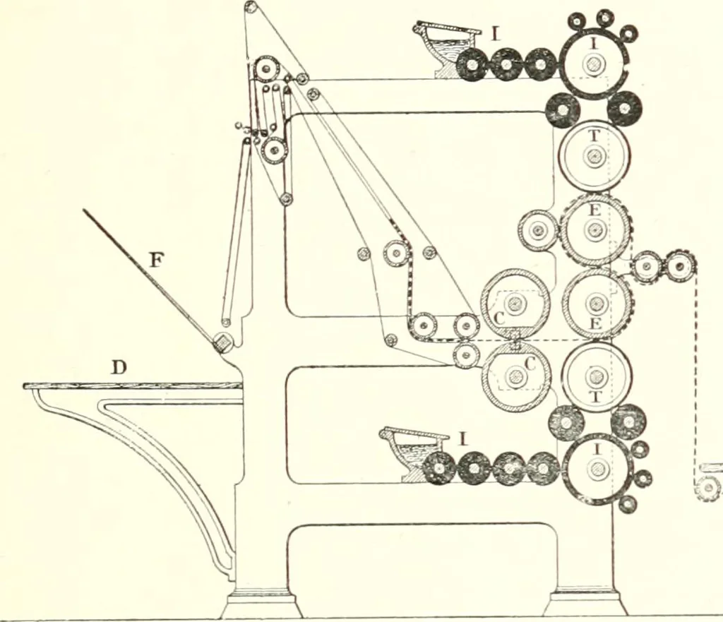 An illustration from Printing : a practical treatise on the art of typography as applied more particularly to the printing of books, 1904, leaf 356