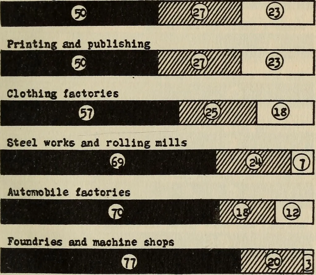 An illustration from The printing trades, 1916, leaf 22