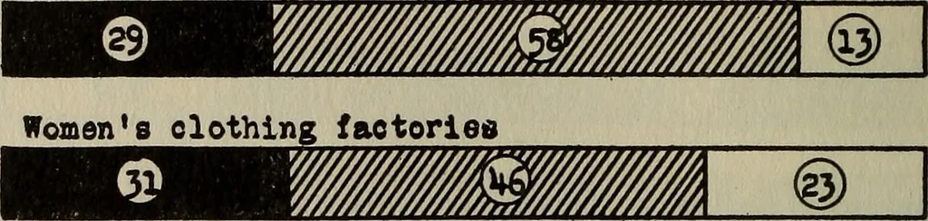 An illustration from The printing trades, 1916, leaf 23