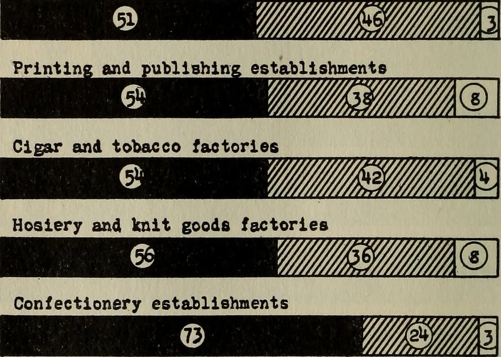 An illustration from The printing trades, 1916, leaf 23