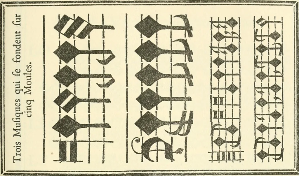An illustration from Printing types, their history, forms, and use; a study in survivals, 1922, leaf 526