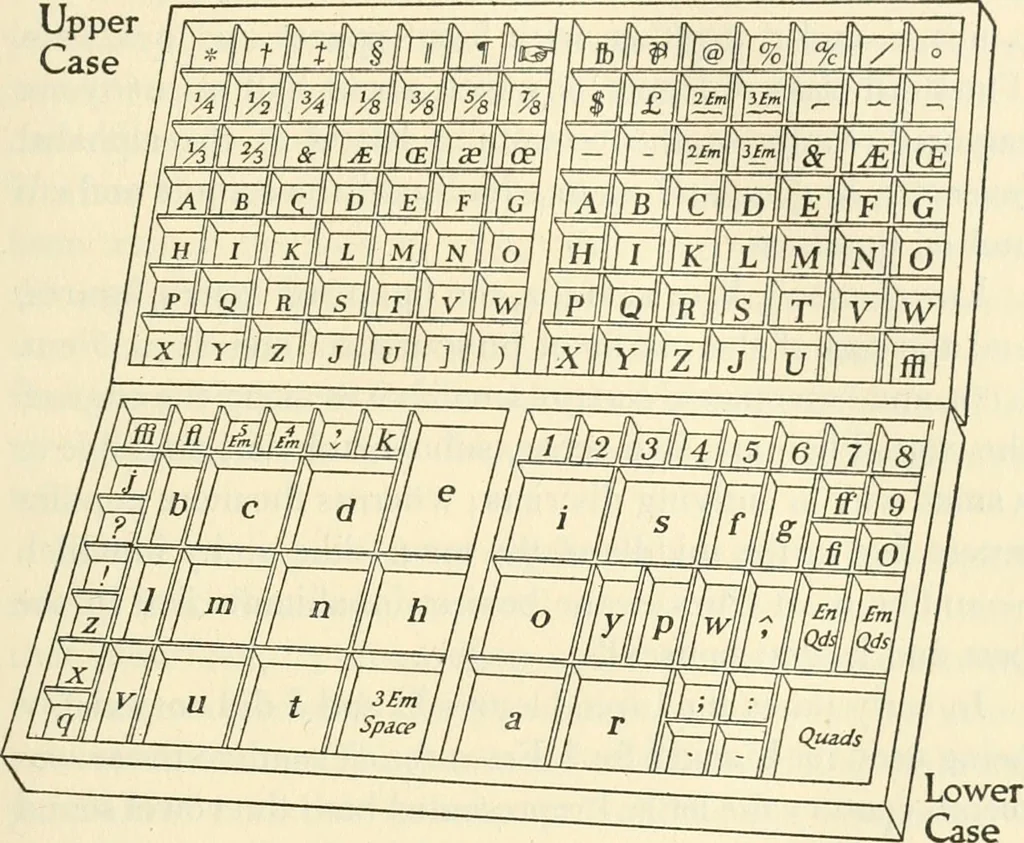 An illustration from Printing types, their history, forms, and use; a study in survivals, 1922, leaf 54