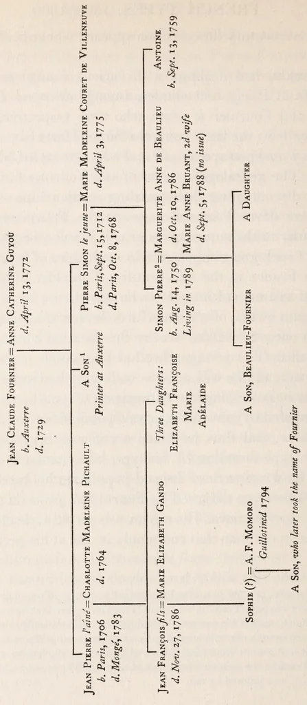 An illustration from Printing types, their history, forms, and use : a study in survivals, 1922, leaf 648
