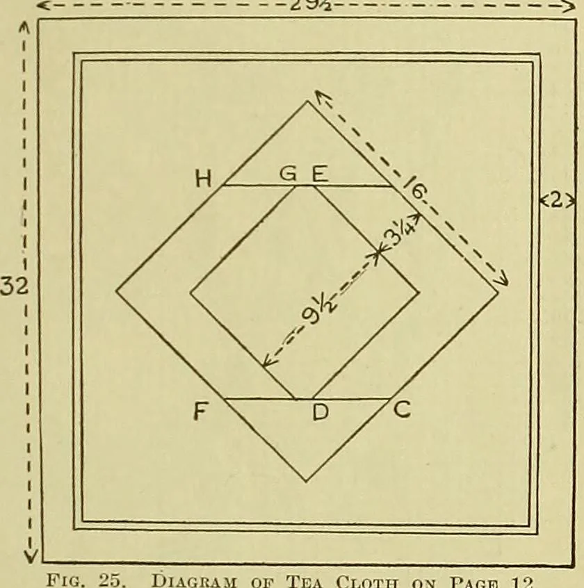 An illustration from The Priscilla filet crochet book, no. 2 ; a collection of beautiful designs in filet crochet, introducing filet crochet brodé, embroidery on crochet and cameo crochet, 1914, leaf 18