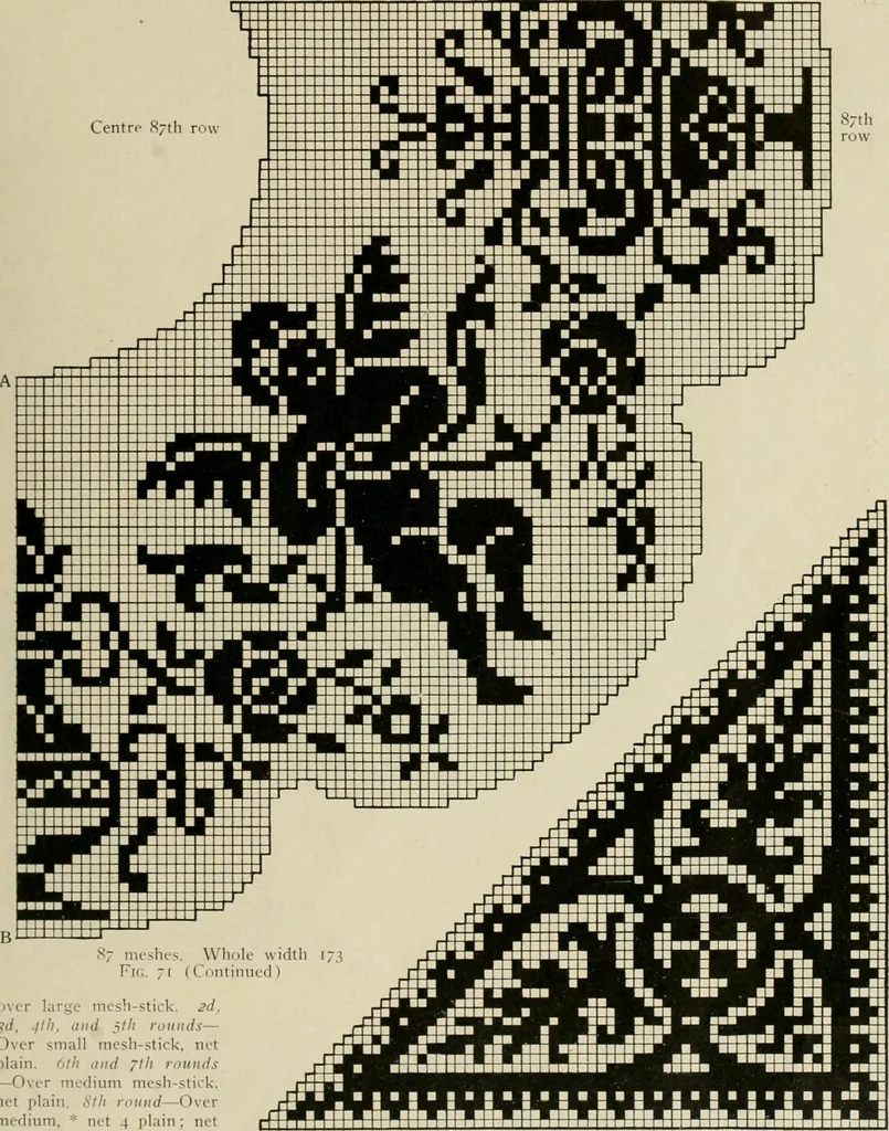 An illustration from The Priscilla netting book, containing full directions for making square and circular netting, and for the various stitches with which netting is ornamented, also a great number of finished pieces in the different varieties of netting and filet brodé, 1914, leaf 36