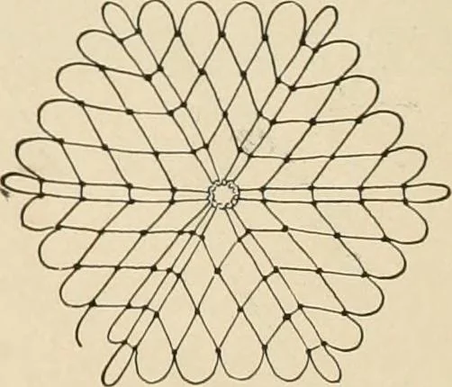 An illustration from The Priscilla netting book, containing full directions for making square and circular netting, and for the various stitches with which netting is ornamented, also a great number of finished pieces in the different varieties of netting and filet brodé, 1914, leaf 5