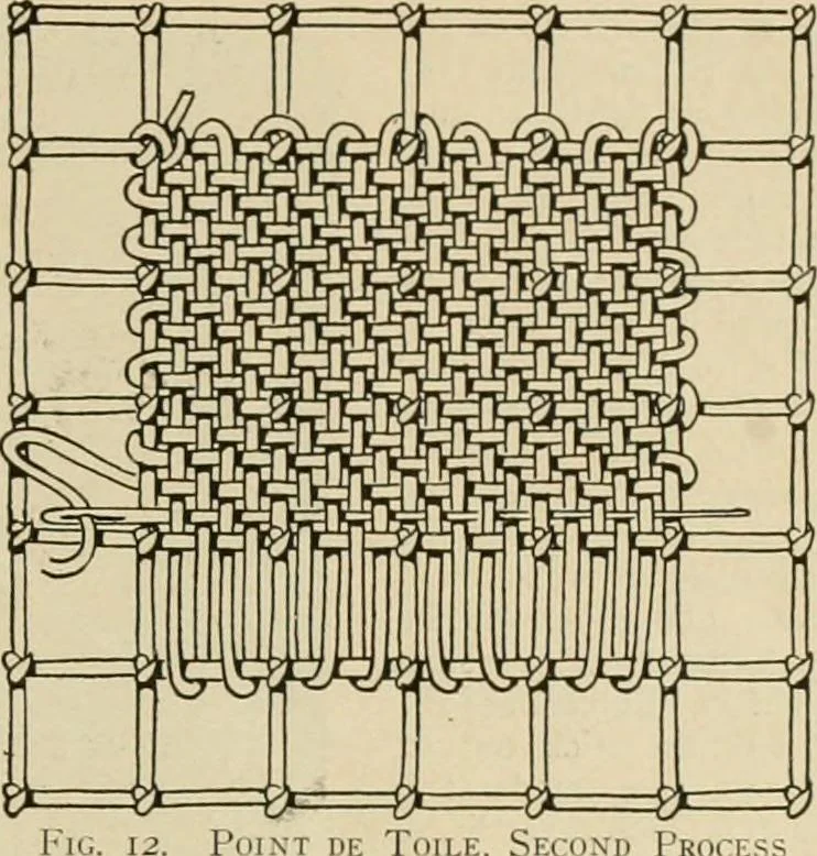 An illustration from The Priscilla netting book, containing full directions for making square and circular netting, and for the various stitches with which netting is ornamented, also a great number of finished pieces in the different varieties of netting and filet brodé, 1914, leaf 6