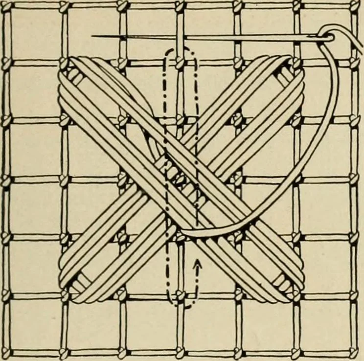 An illustration from The Priscilla netting book, containing full directions for making square and circular netting, and for the various stitches with which netting is ornamented, also a great number of finished pieces in the different varieties of netting and filet brodé, 1914, leaf 8